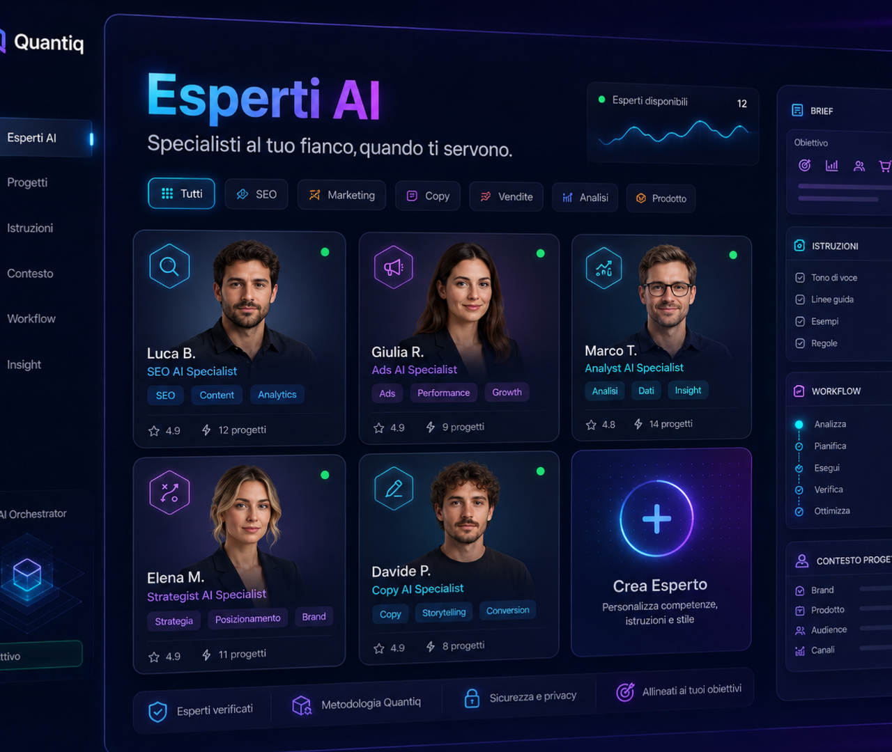 Libreria degli Esperti AI disponibili in Quantiq