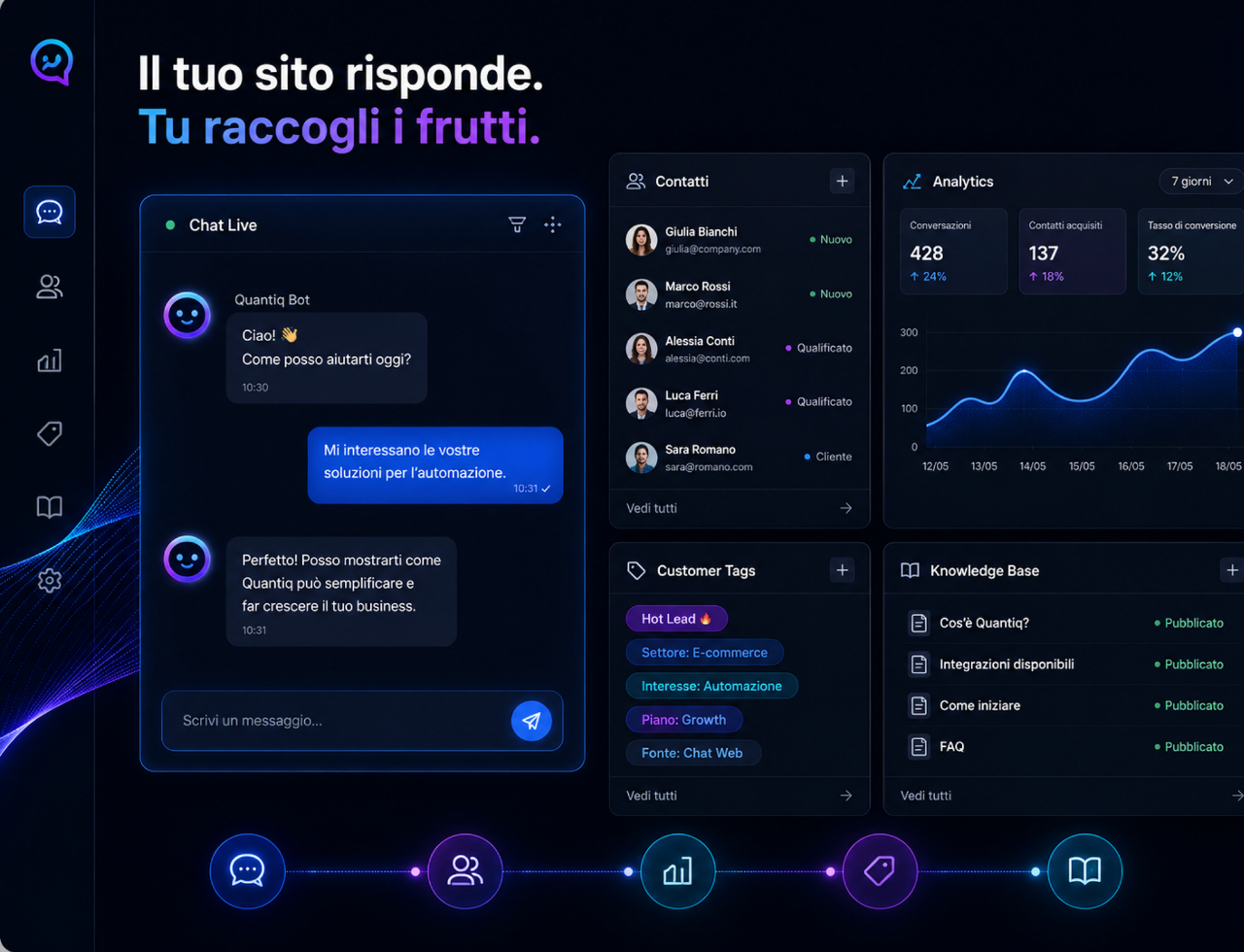 Chatbot Quantiq per siti con conversazioni, contatti, analytics e knowledge base