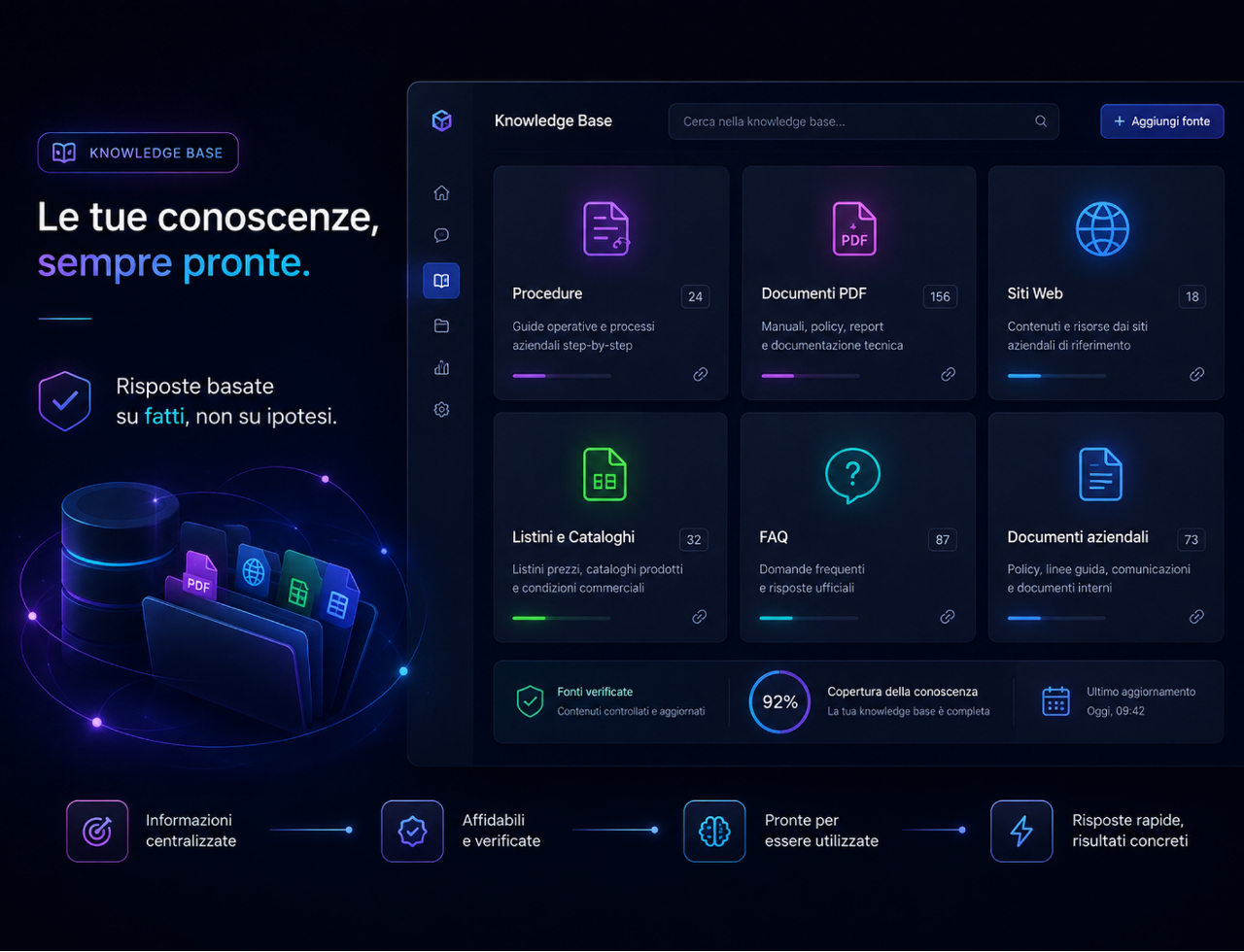 Knowledge Base Quantiq con documenti, procedure, siti web e fonti aziendali