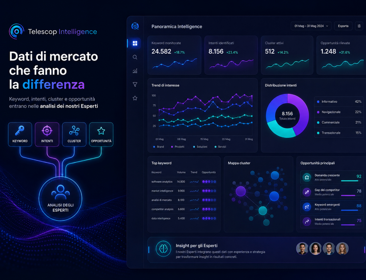 Telescop Intelligence con keyword, intenti, cluster, trend e opportunità