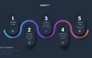RAG Pipeline Workflow