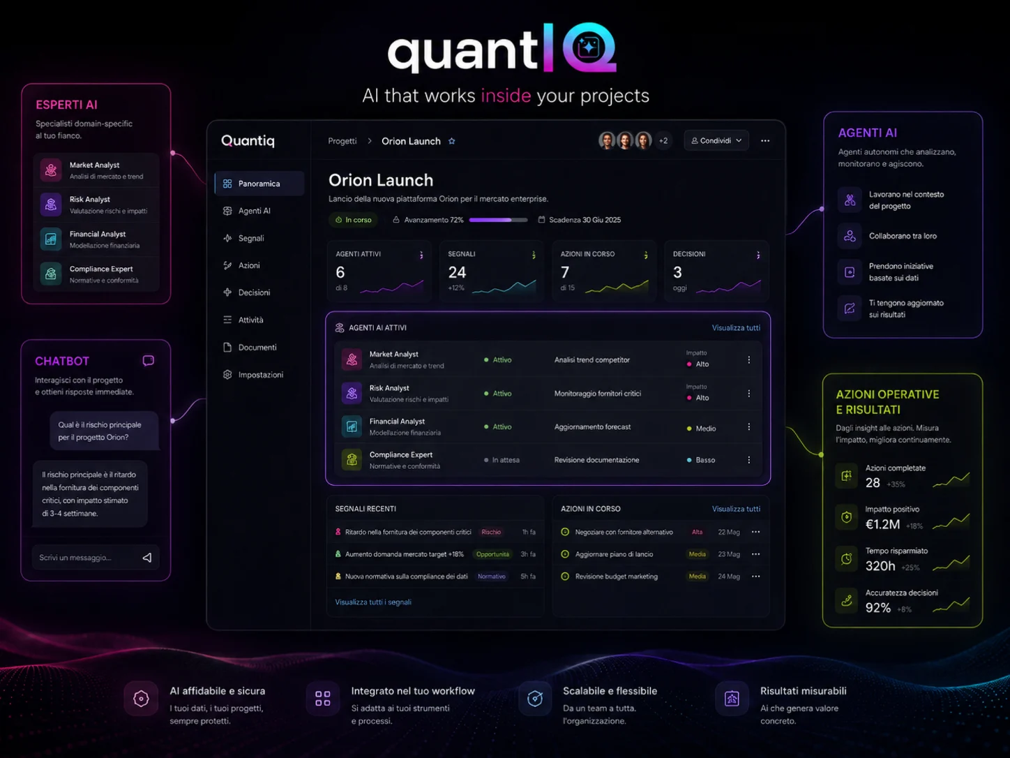 Quantiq con Project Workspace, Esperti AI, Agenti AI, Chatbot, segnali e attività operative